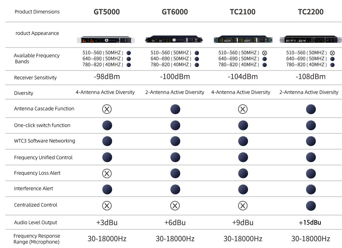 AMS Host Comparison---.png AMS Host Comparison---.png